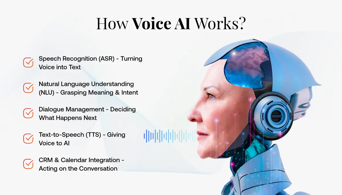 Understanding How Voice AI Technology Works