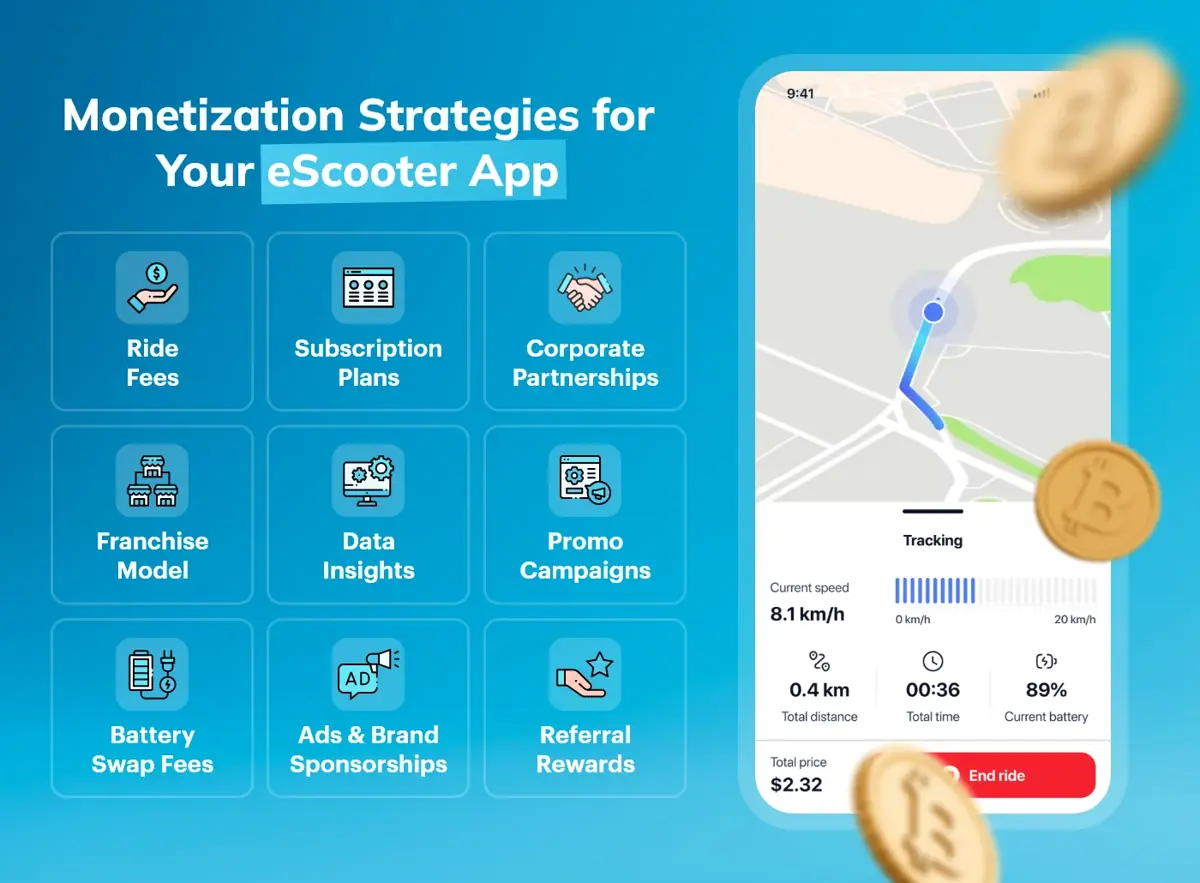 monetization strategies of escooter app