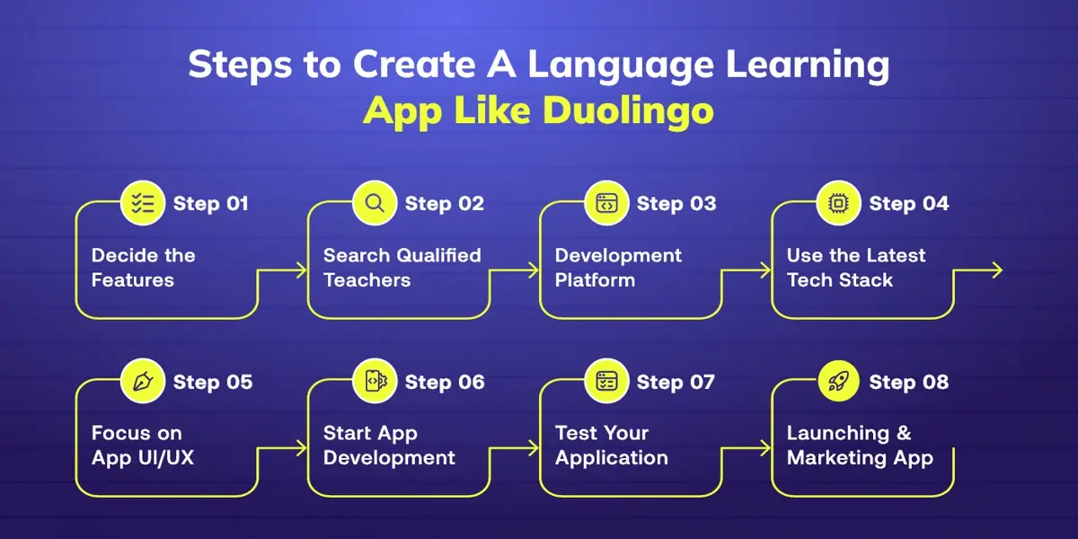 steps to create language learning app
