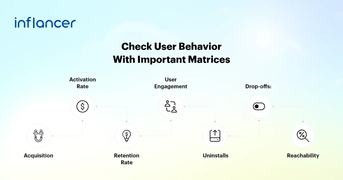 Check User Behavior With Important Matrices
