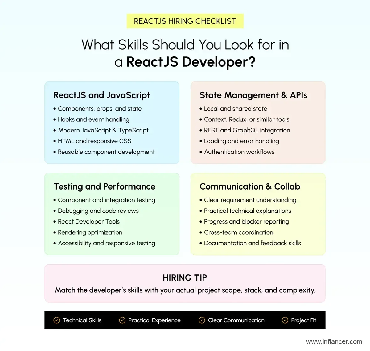 Essential skills to look for when hiring a ReactJS developer