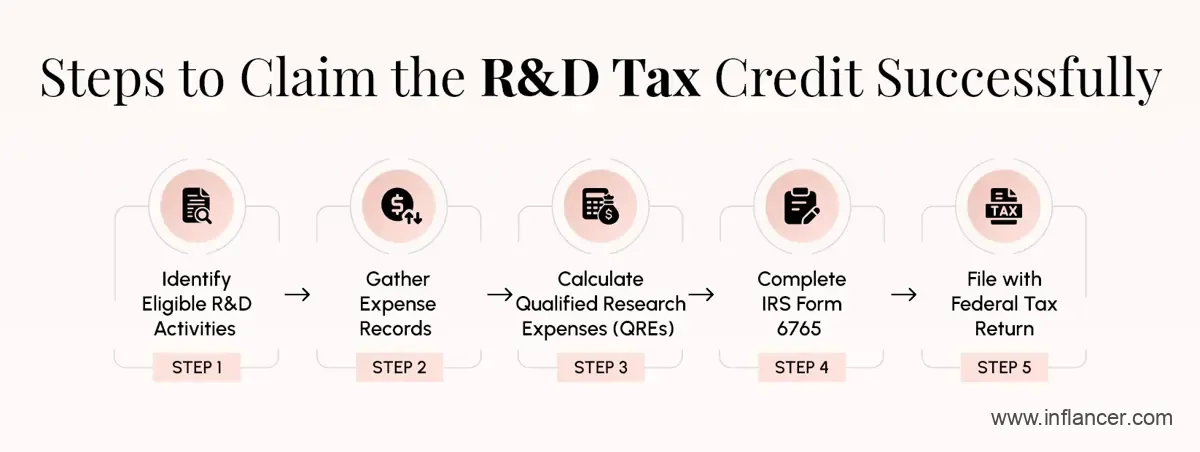 How to Claim the R&D Tax Credit