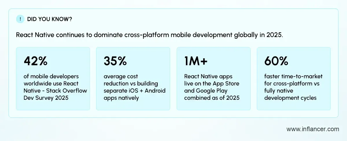 React Native Development Dominancy in 2025-26