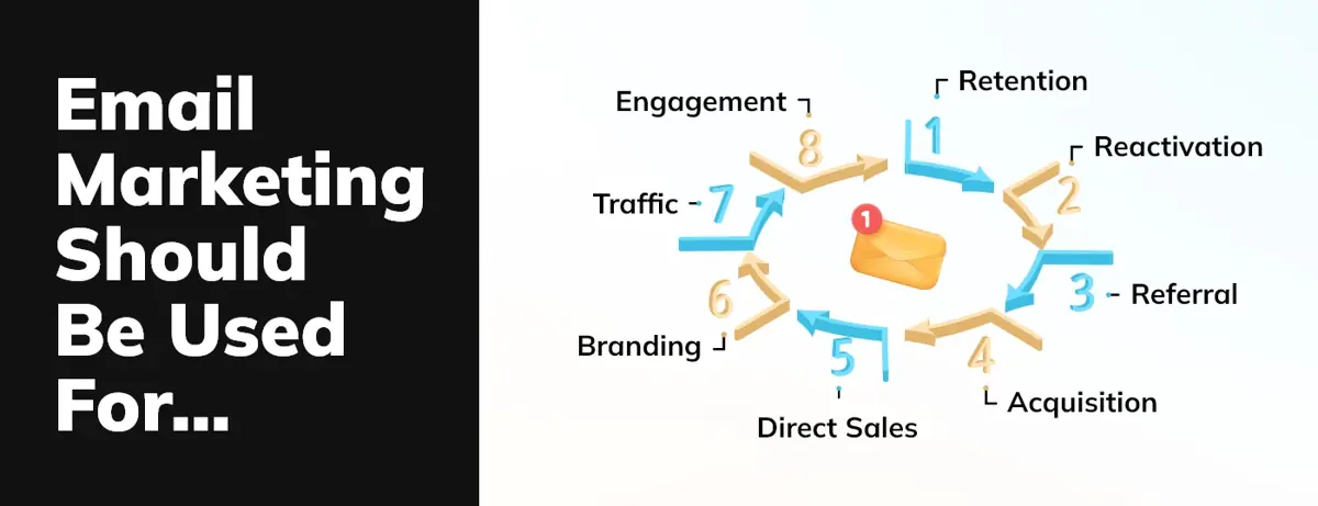 Use of Email Marketing
