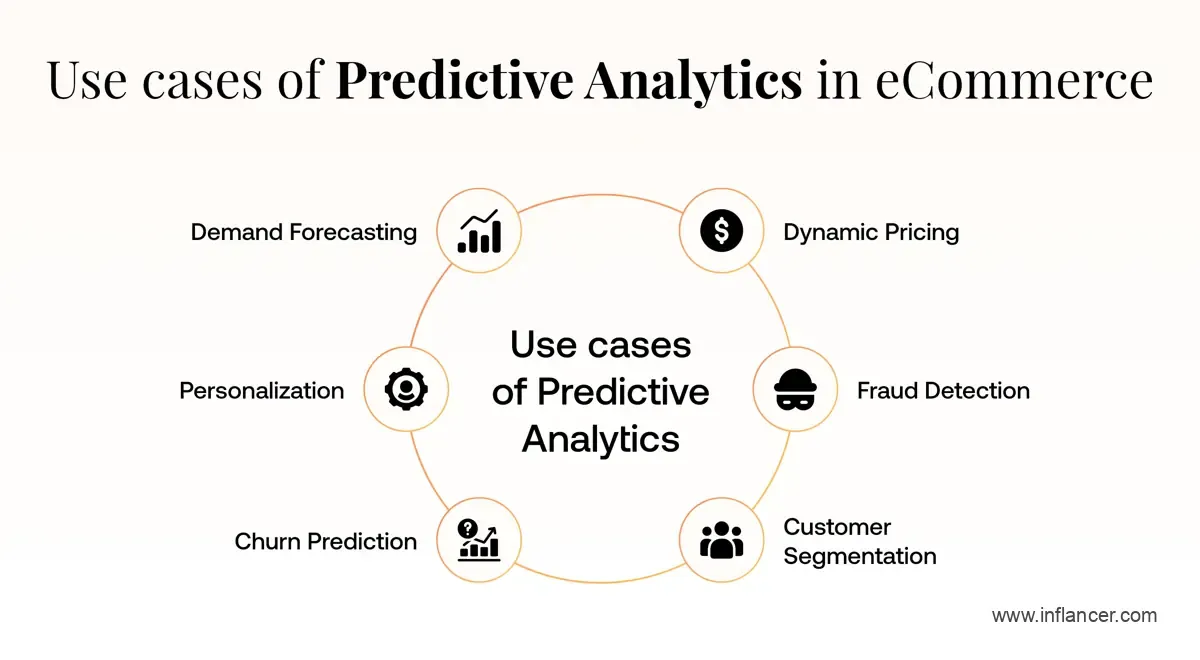 AI Predicts