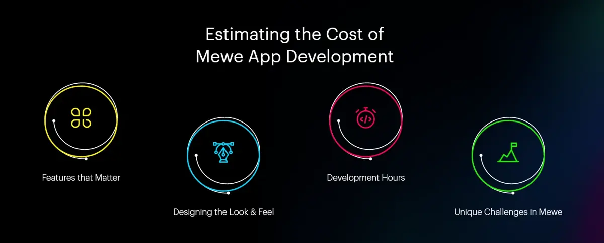 Estimating-the-Cost-of-Mewe-App-Development