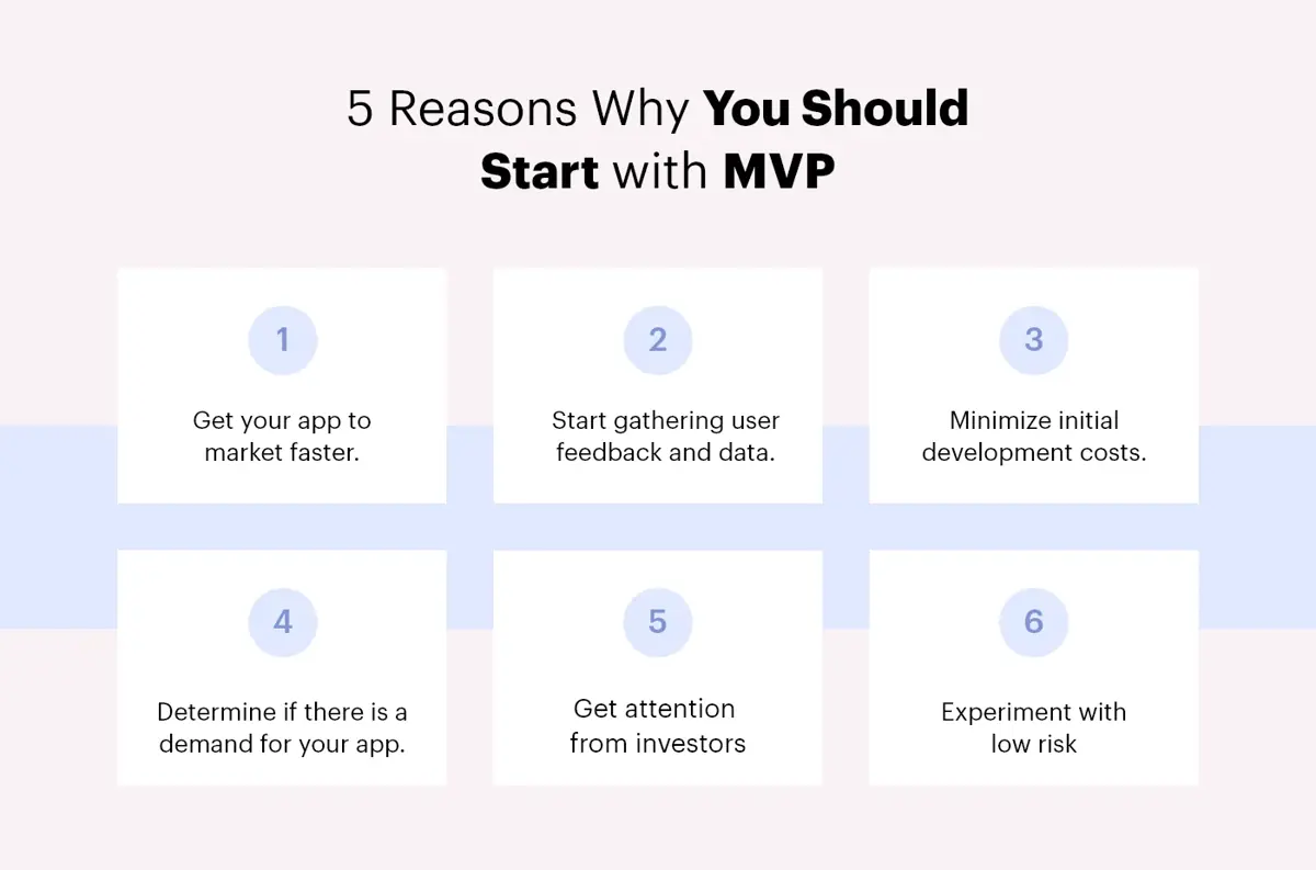 5-Reasons-Why-You-Should-Start-with-MVP