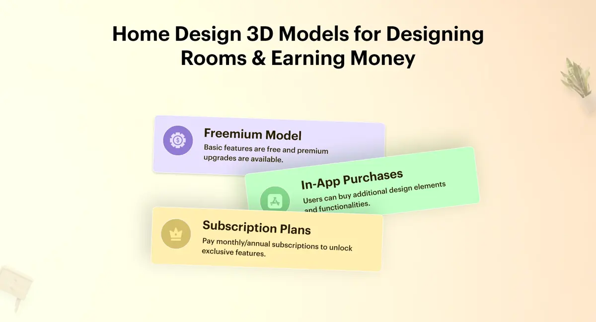 Home Design 3D App Business Model