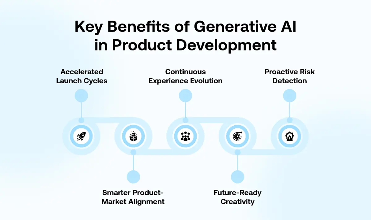 Key Benefits of Generative AI in Product Development