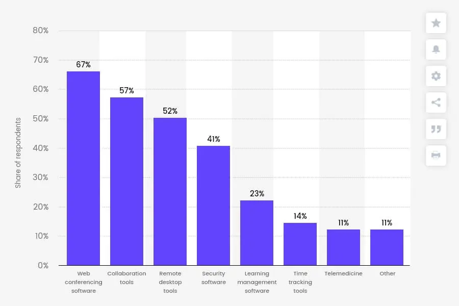 web-conferencing-software-spending-2020
