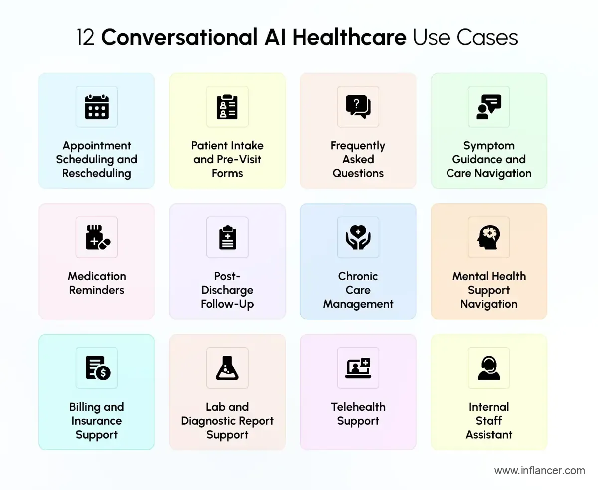 12 conversational AI healthcare use cases for hospitals and healthcare providers