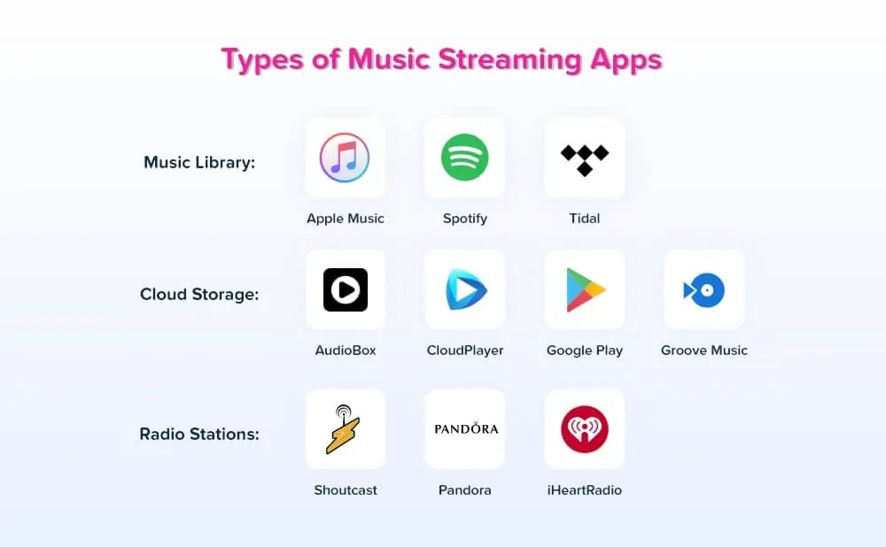 types-of-music-streaming-services