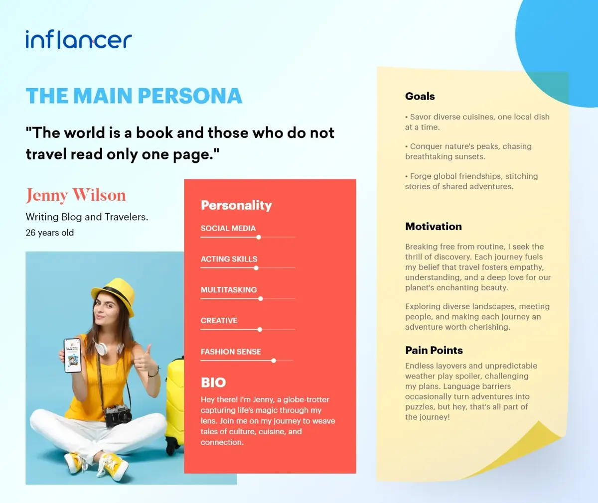 User Persona and Journey Mapping
