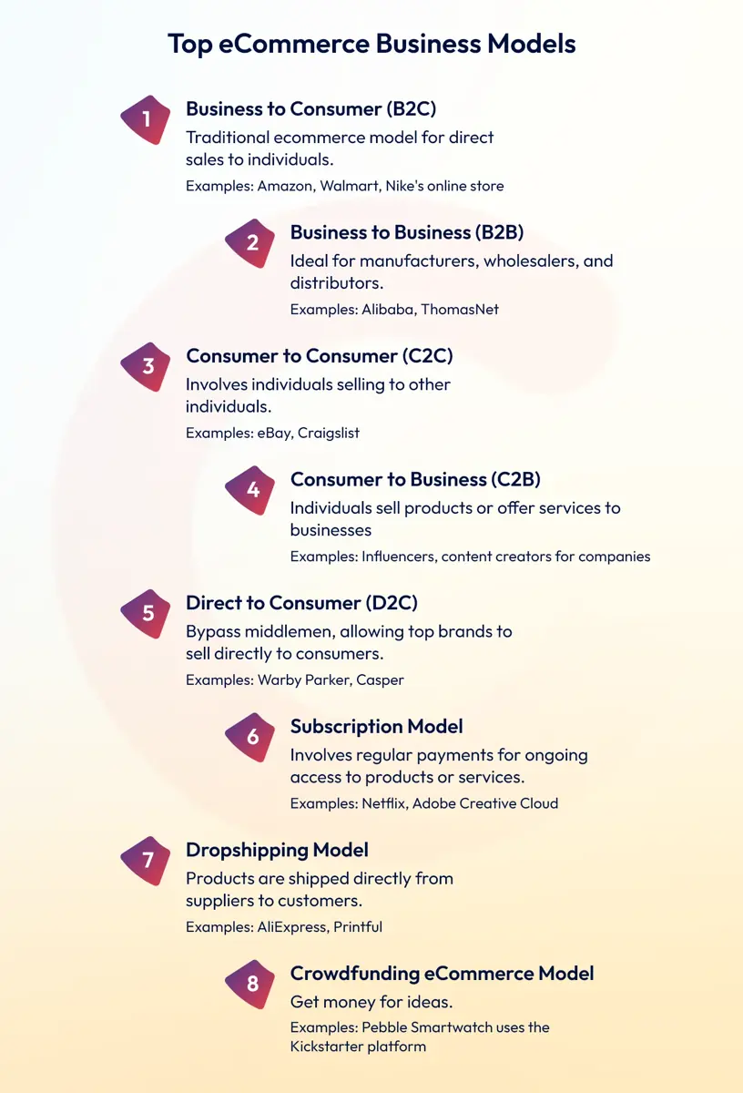 Top eCommerce Business Models