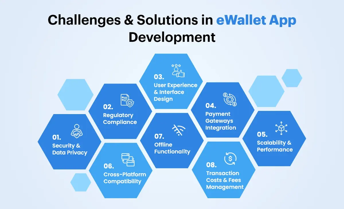Challenges & Solutions in eWallet Mobile Application Development