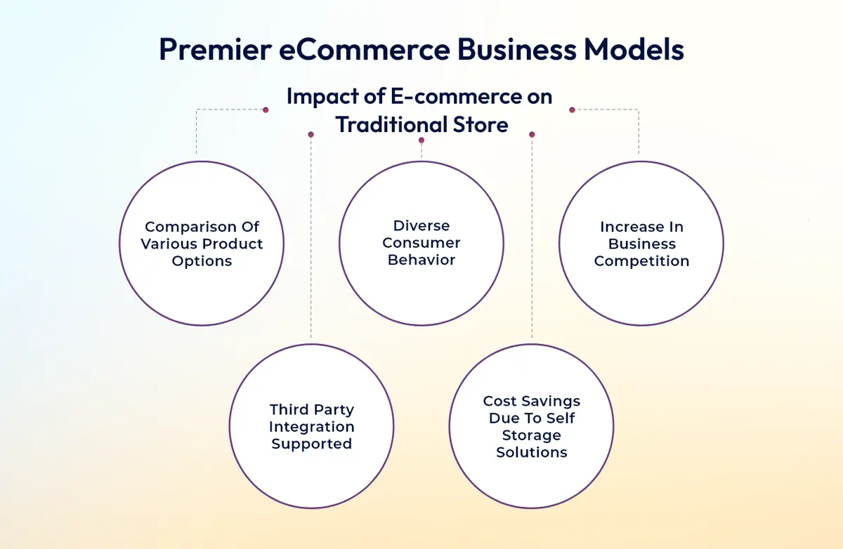 Premier eCommerce Business Models