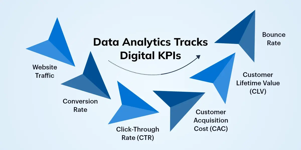 Data Analytics Digital KPIs