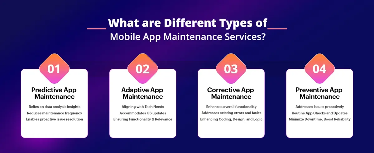 What are Different Types of Mobile App Maintenance Services