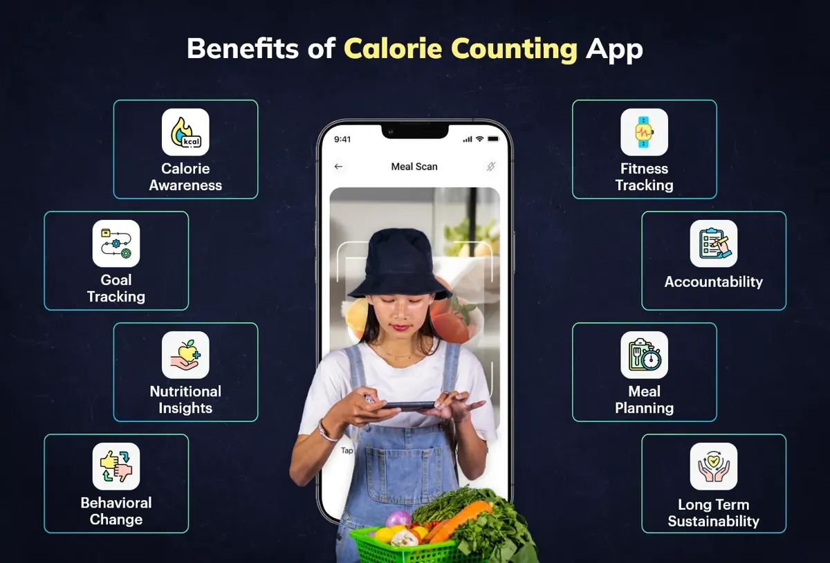 Benefits of Calorie Counting App