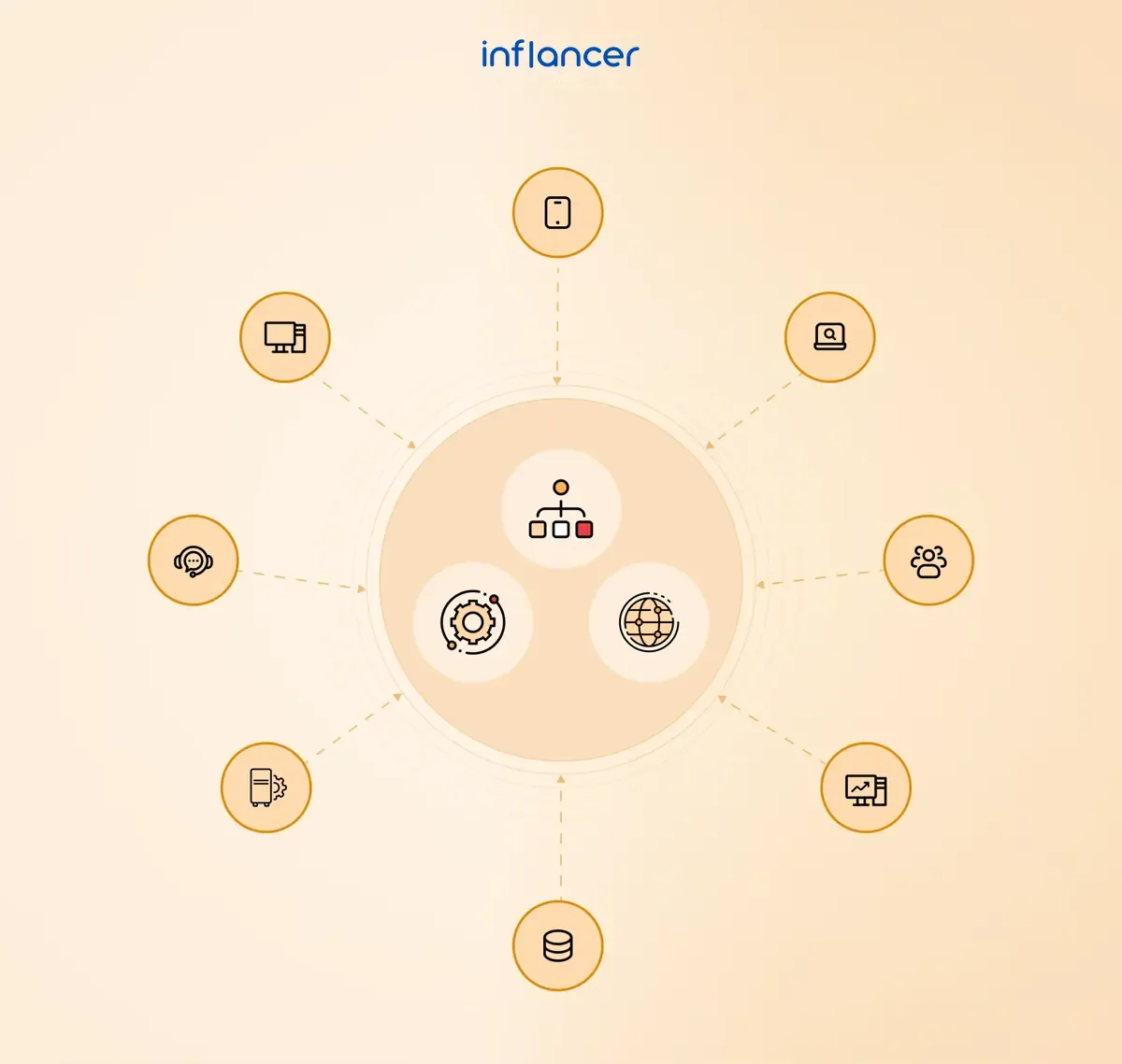 How-Do-Enterprise-Mobility-Services-Work