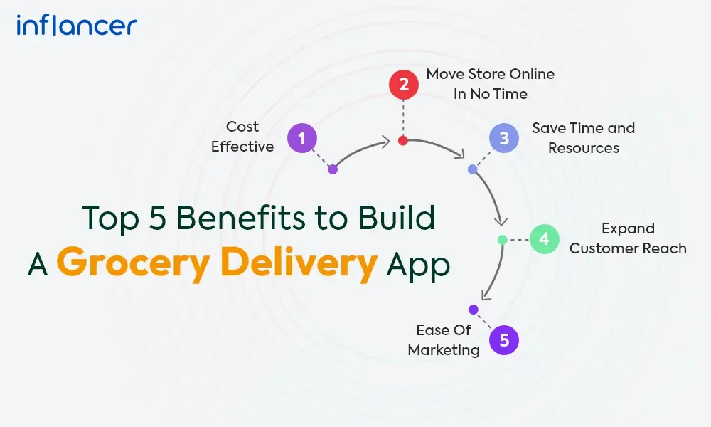 Top 5 Benefits to Build A Grocery Delivery App