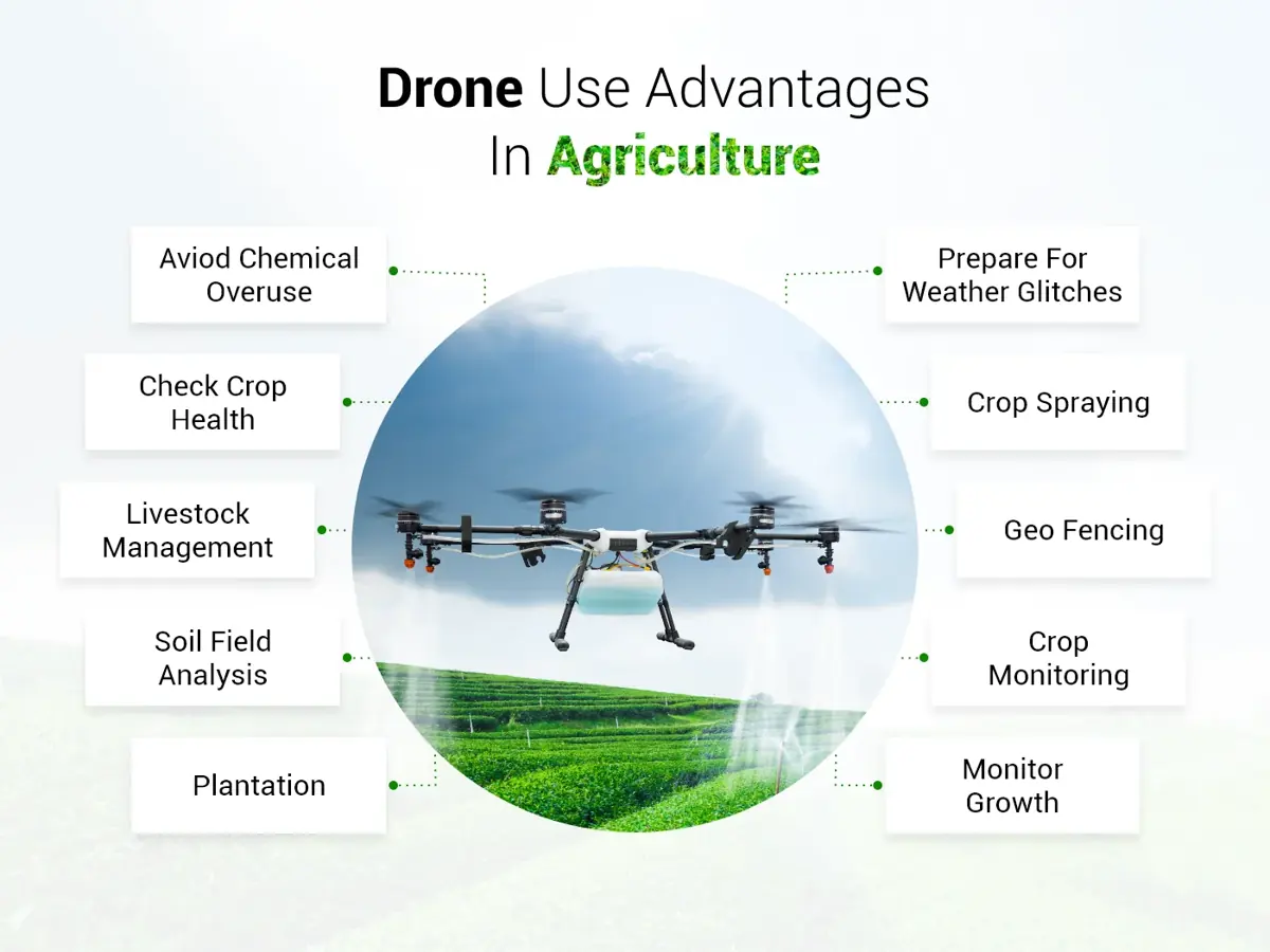 Benefits of drones in agriculture