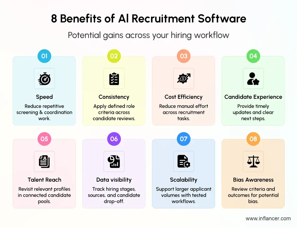 8 Benefits of AI Recruitment Software for Efficient Hiring