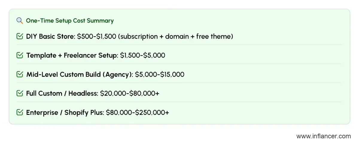 One Time Setup Cost Summary for Shopify Store Development
