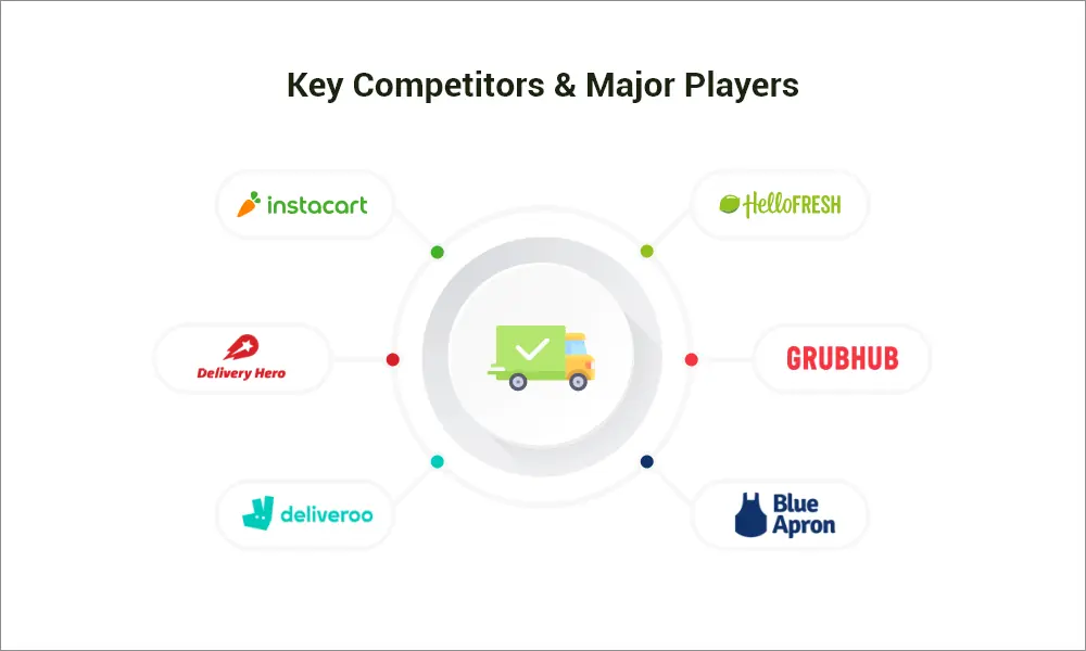 postmates competitors