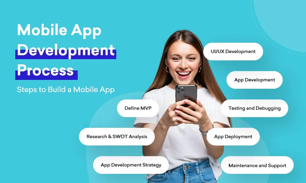 Mobile App development process