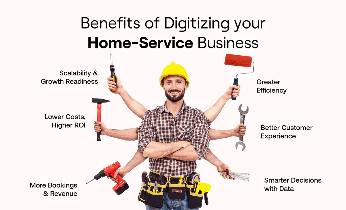 Home-Service Business Benefits of Digitization