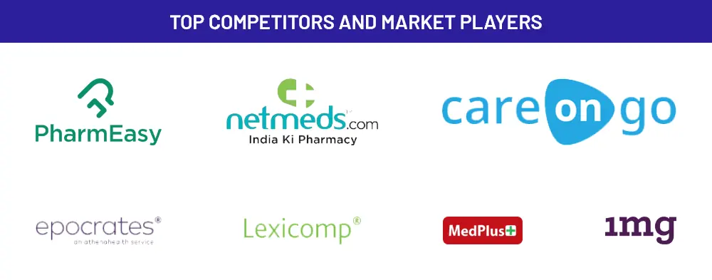 top-medicine-delivery-apps-inflancer