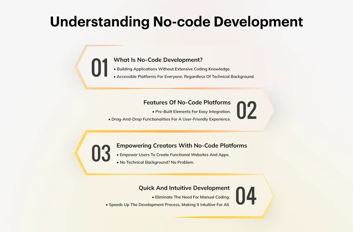 Understanding No-code Development
