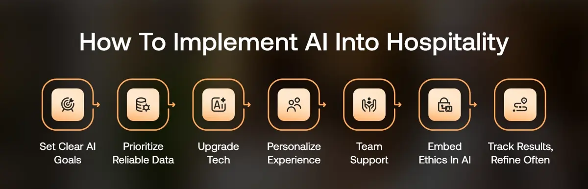 How AI in Hotel Industry Improves Operations and Delight Guests
