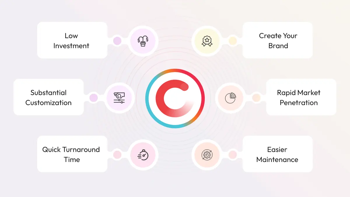Benefits of White Label App Development