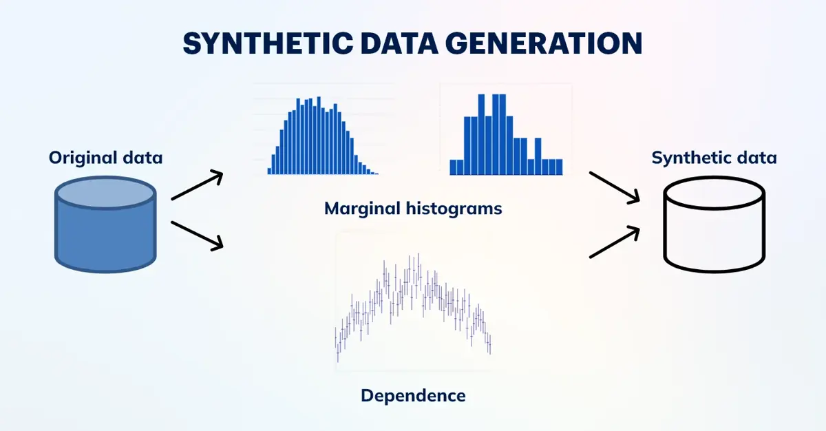 Synthetic Data Generation