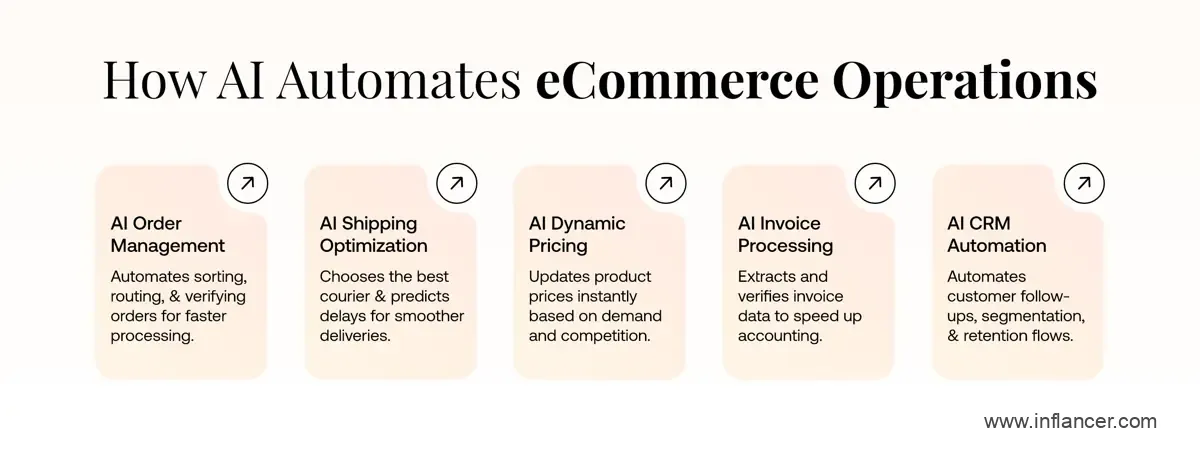 AI Automation for Operations