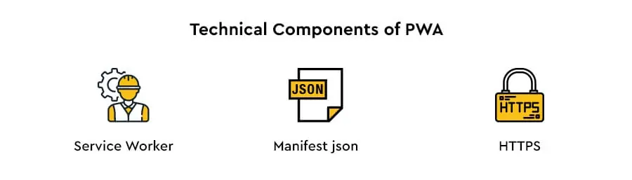 Technical Components of PWA