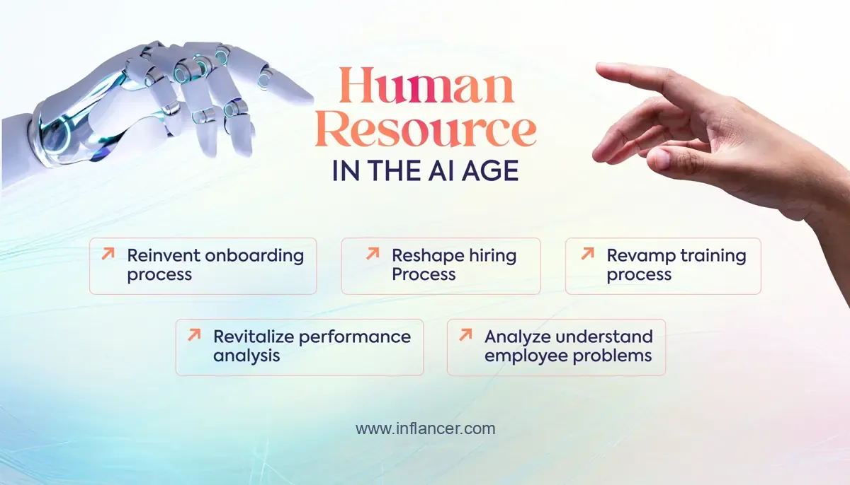 Role of AI in Talent Acquisition