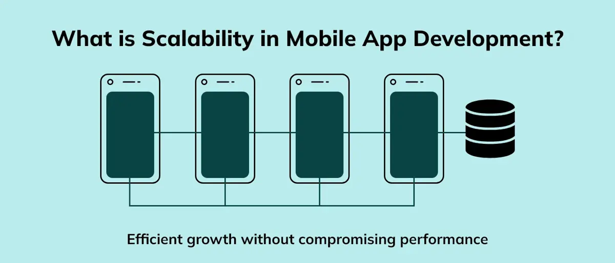 scalability in mobile banking apps