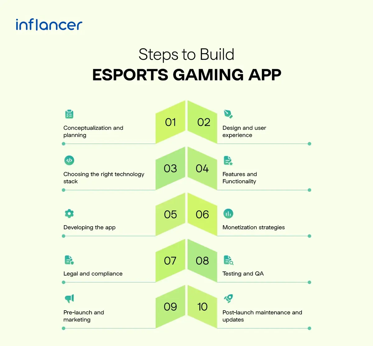 Steps-to-Build-Esports-gaming-app