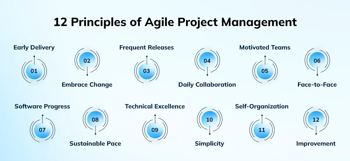 12 Principles of Agile Project Management