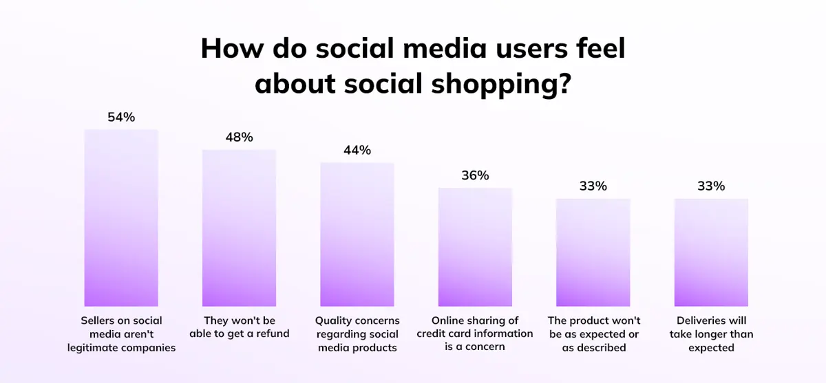 How Do Social Media Users Feel About Social Shopping