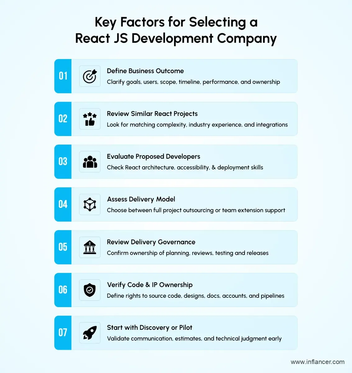Key factors for choosing a React JS development company in 2026