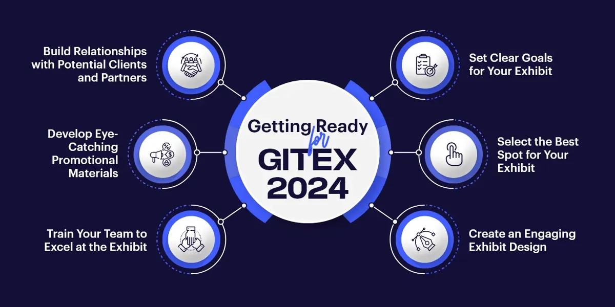 Getting Ready for GITEX 2024 pre event