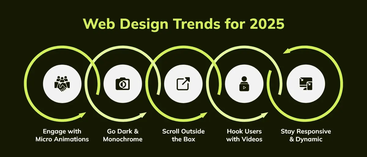 web design trends 2025