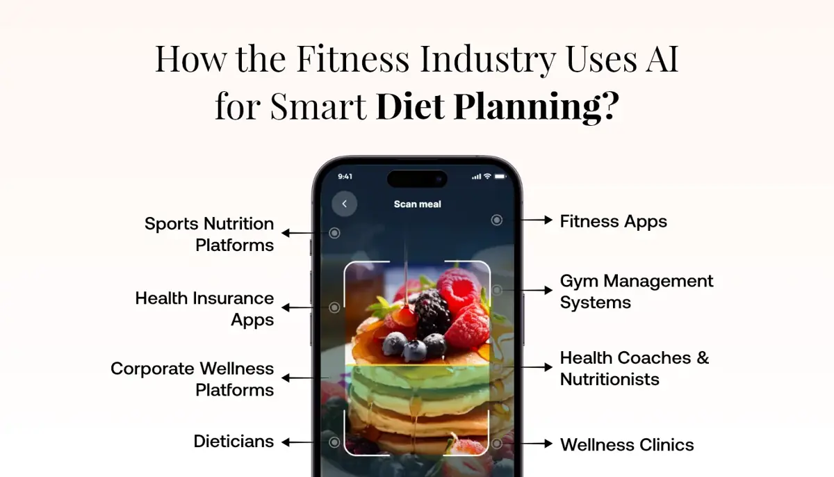 How AI helps the fitness industry create smart diet plans