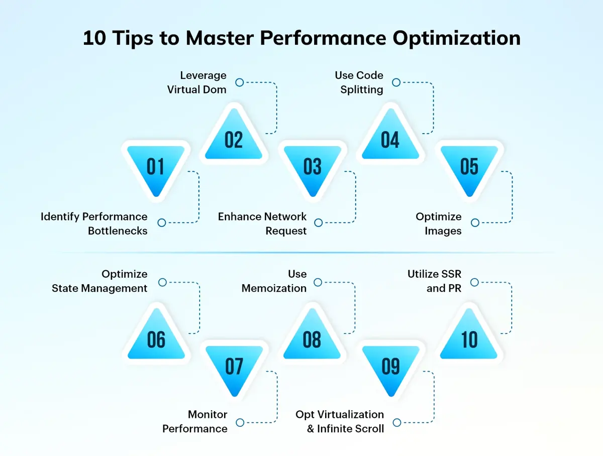 Tips to Master Performance Optimization - Inflancer