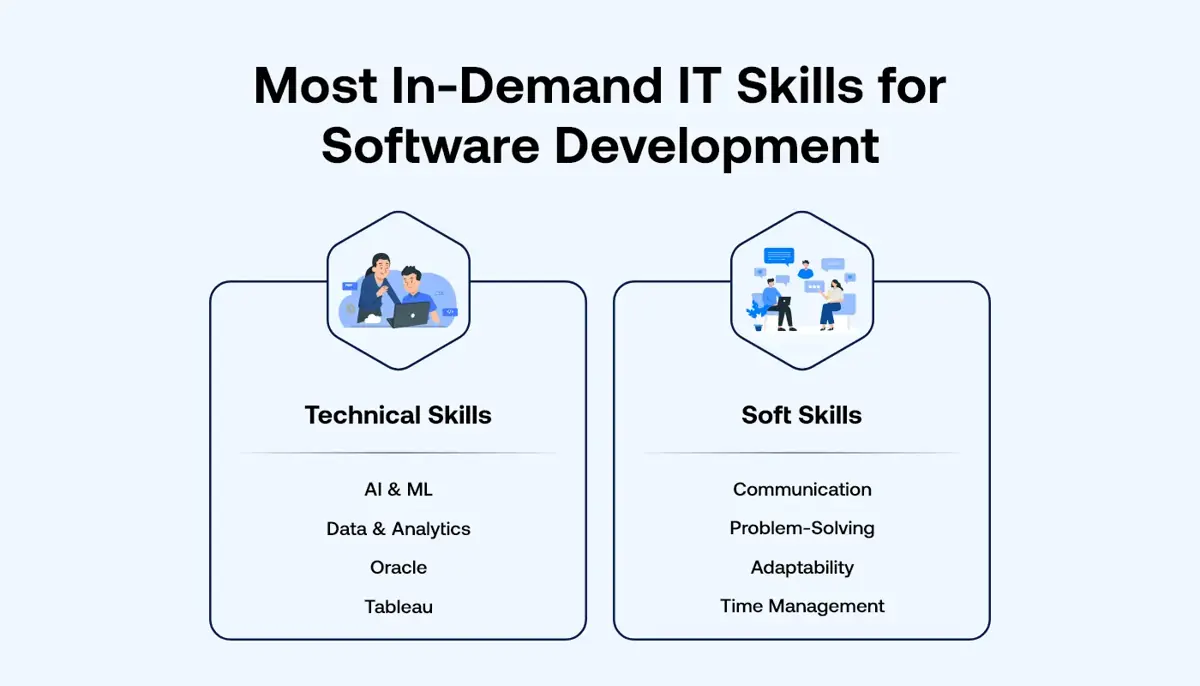 Multi-skilled developers collaborating on modern software project