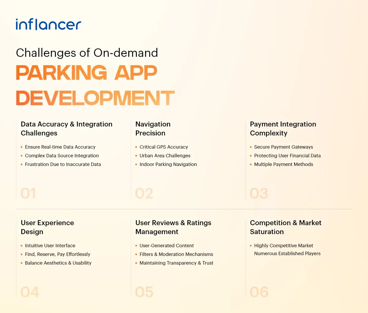 Challenges-of-On-demand-parking-app
